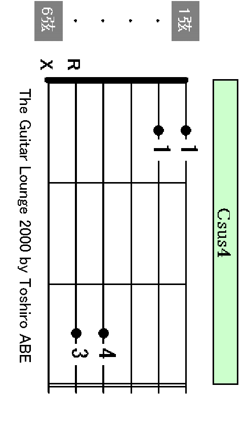 Csus4 chord