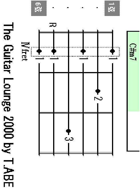 C#m7 chord