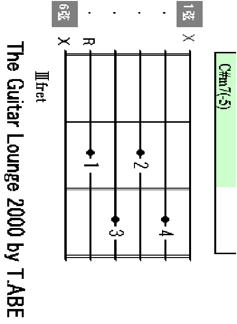 C#m7-5 chord