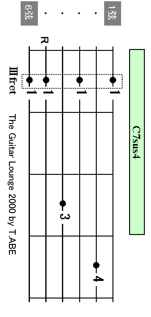 C7sus4 chord