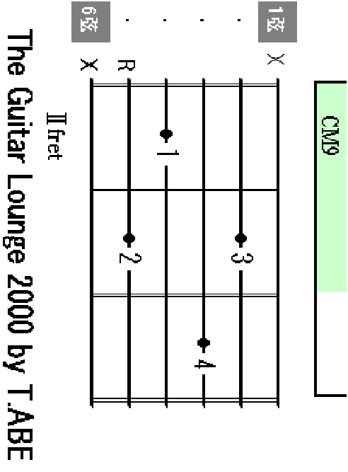Cmaj9 chord