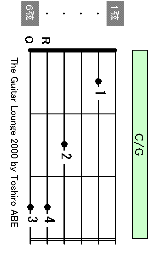 C/G chord