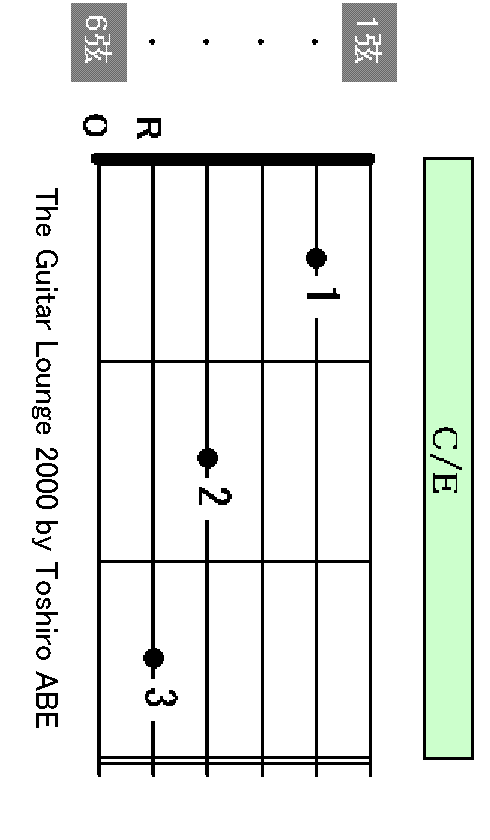 C/E chord