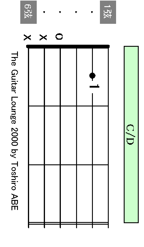 C/D chord