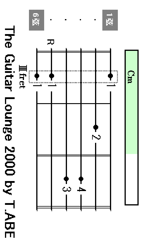 Cm chord