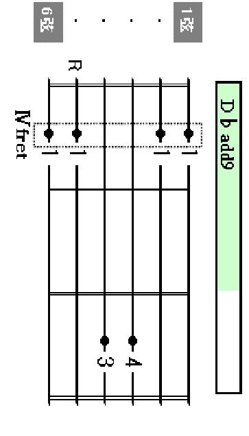 Dadd9 chord