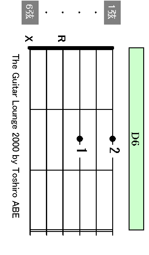 D6 chord