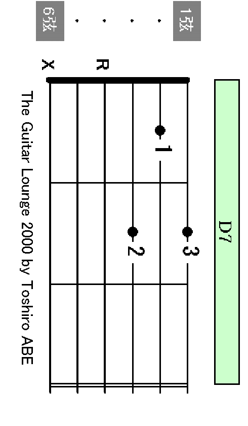 D7 chord