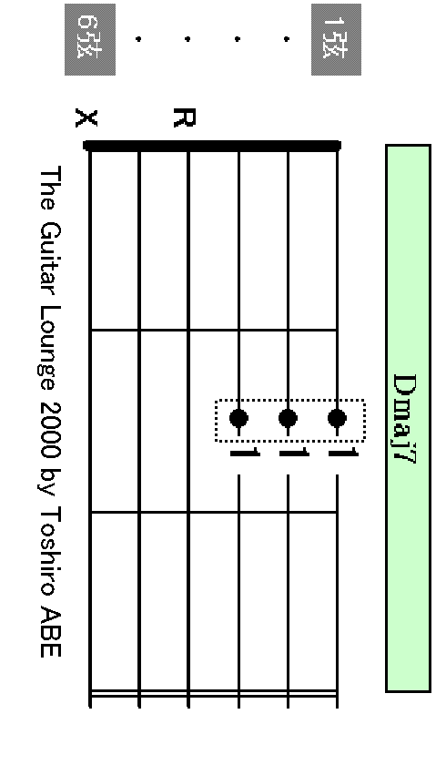 Dmaj7 chord