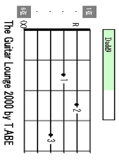 Dadd9 chord