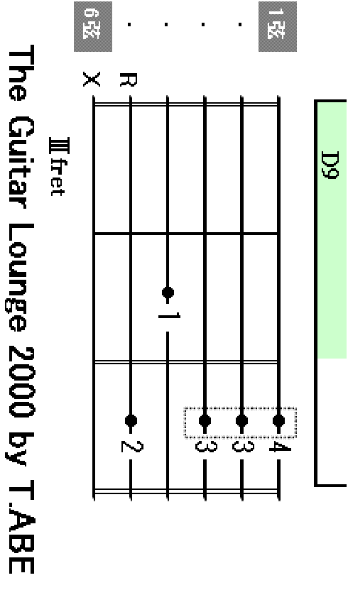 D9 chord