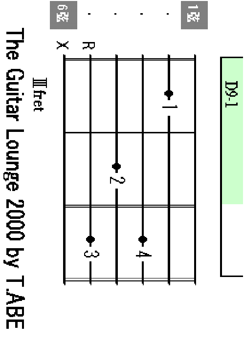 D9 chord