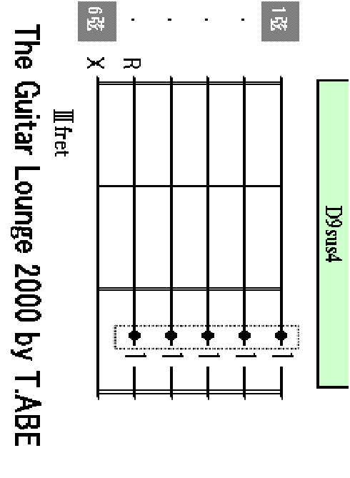 D9sus4 chord