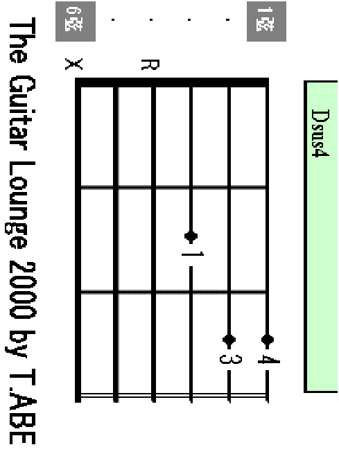 Dsus4 chord