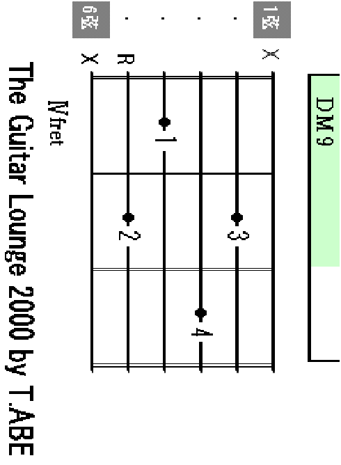 Dmaj9 chord