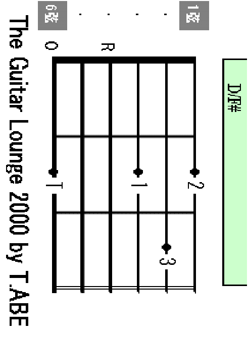 D/F# chord