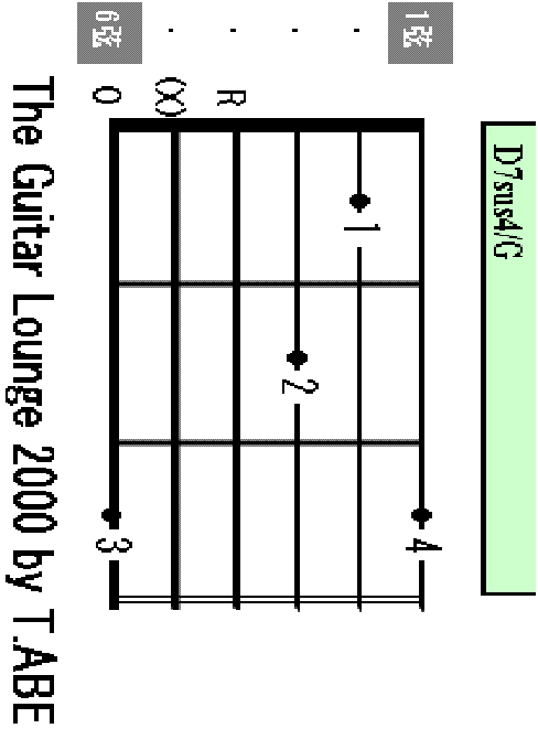 D7sus4/G chord