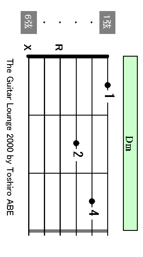 Dm chord