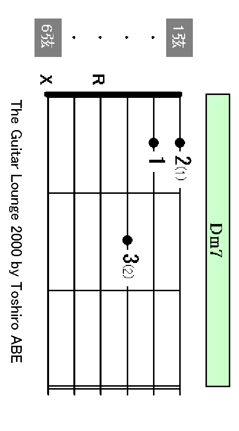 Dm7 chord