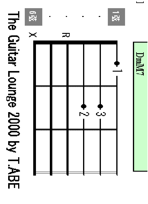 DmM7, Dm(maj7) chord