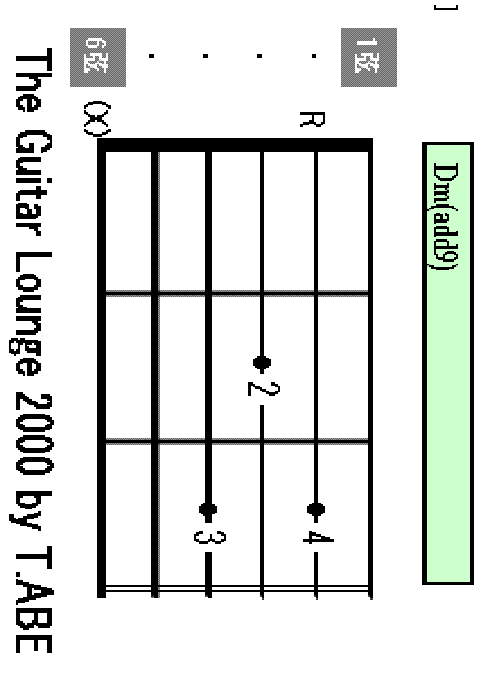 Dm(add9) chord