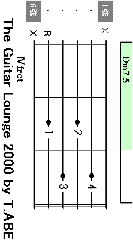Dm7-5 chord