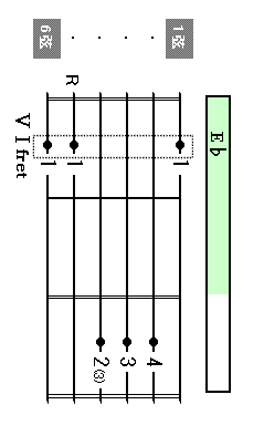 E chord