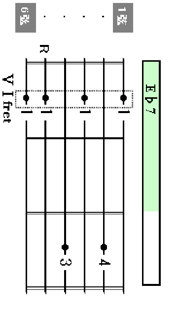 E7 chord
