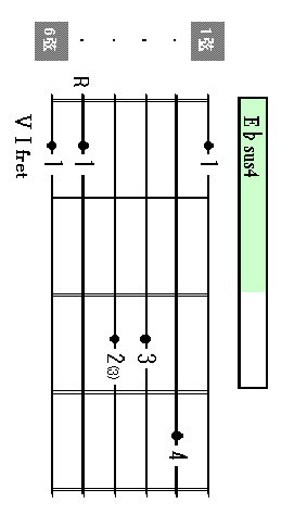 Esus4 chord