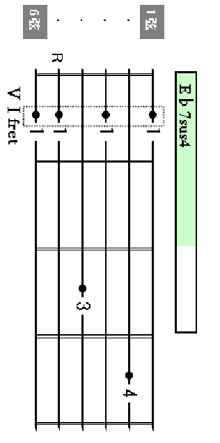 E7sus4 chord