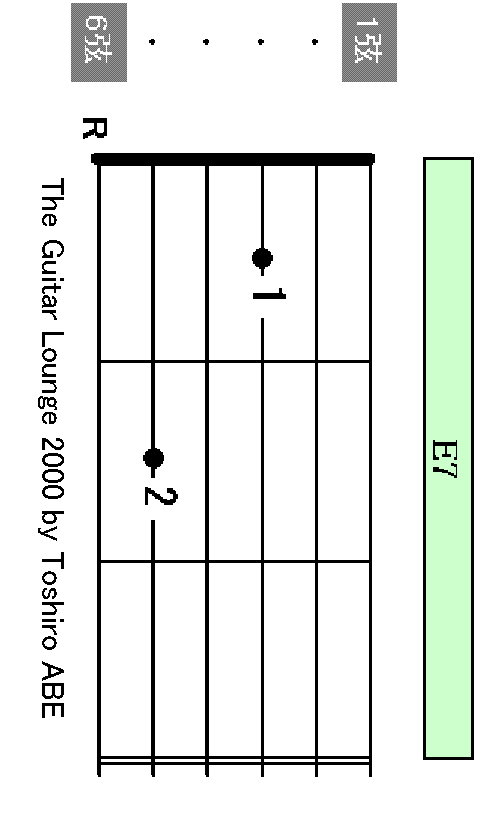 E7 chord