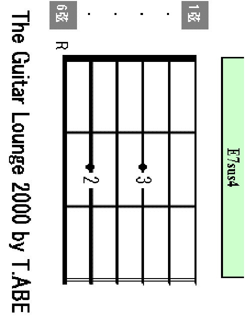 E7sus4 chord