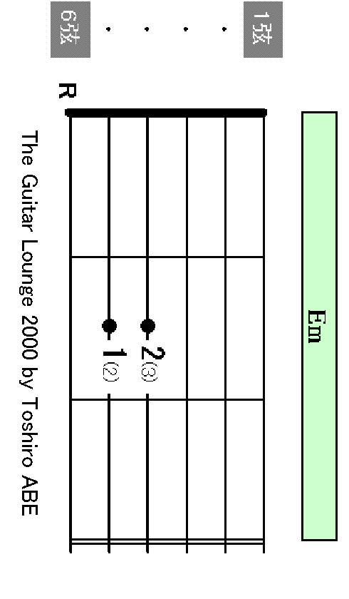 Em chord