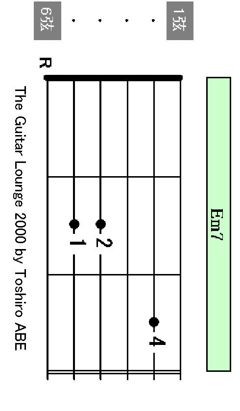 Em7 chord