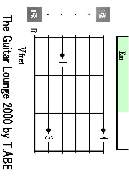 Em chord