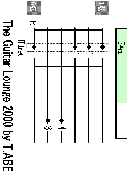 F#m chord