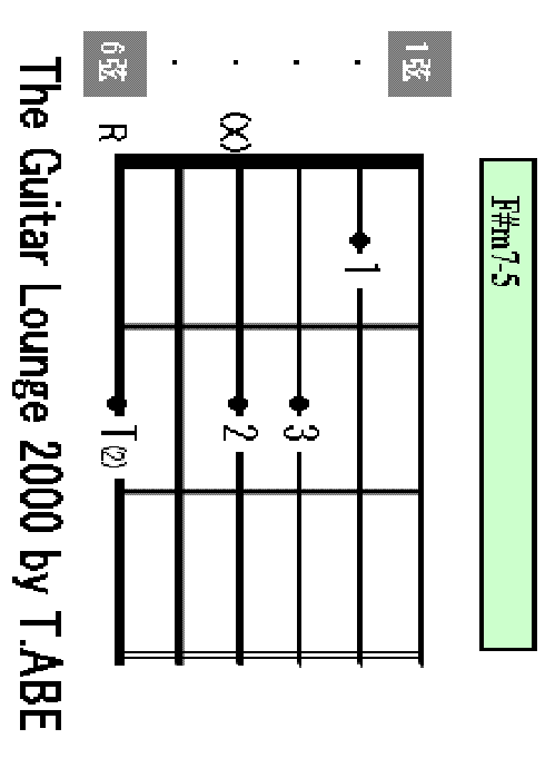 F#m7-5 chord
