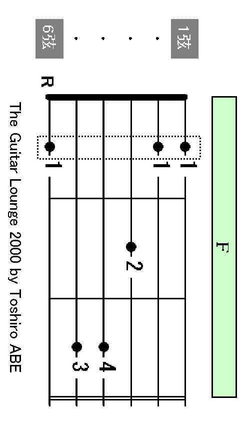 F chord
