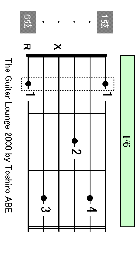 F6 chord
