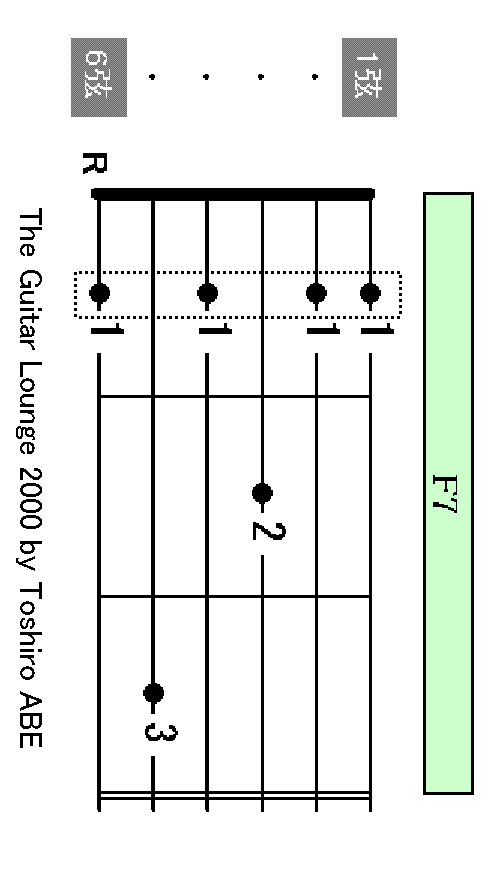 F7 chord