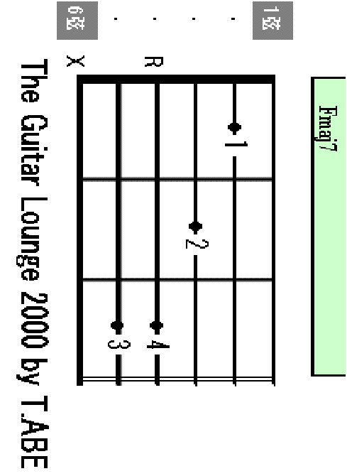 Fmaj7 chord