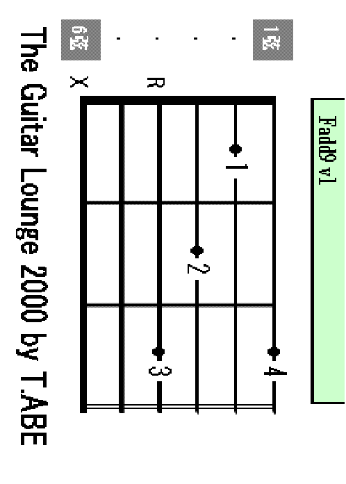 Fadd9 chord
