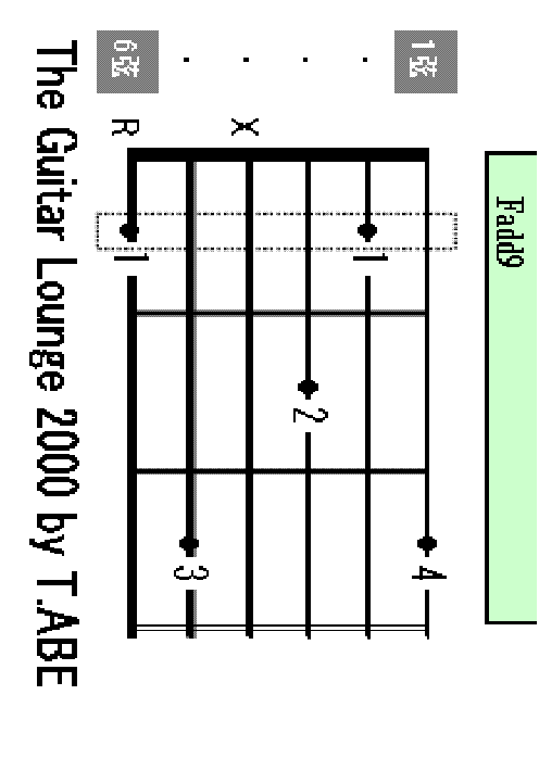 Fadd9 chord