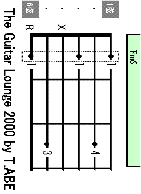 Fm6 chord
