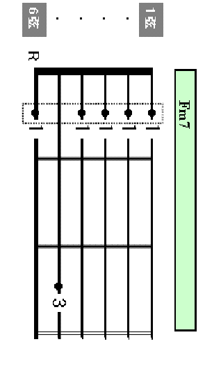 Fm7 chord