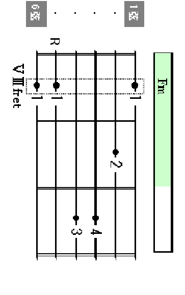 Fm chord