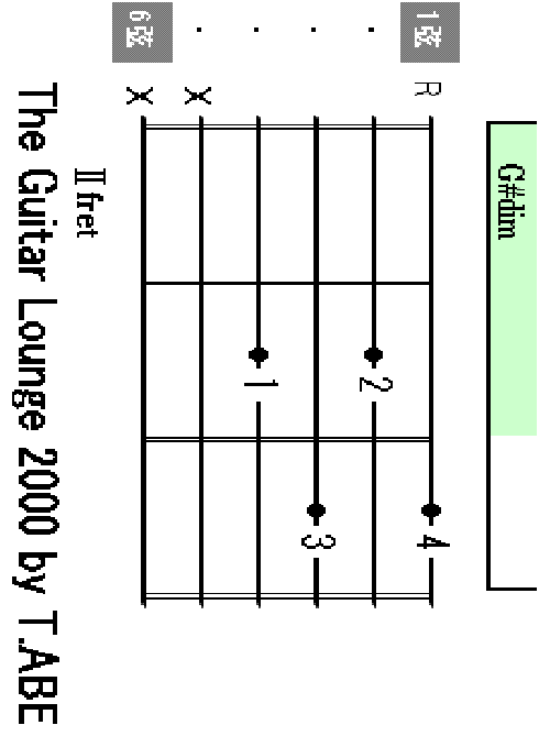 G#dim chord