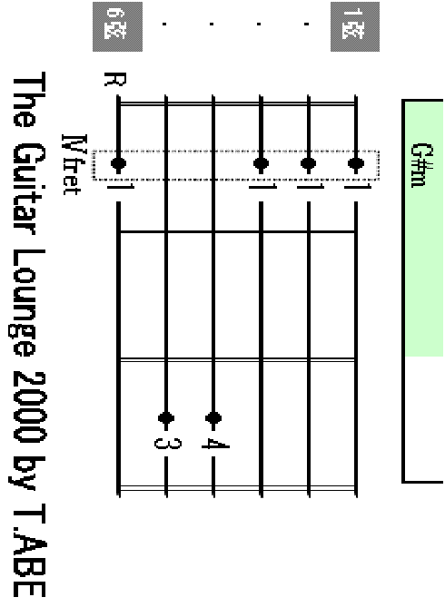 G#m chord