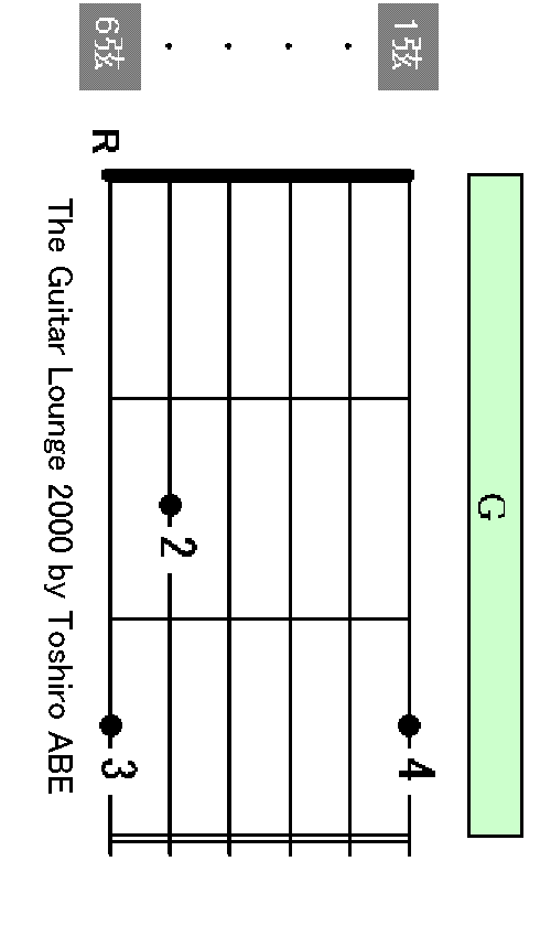 G chord