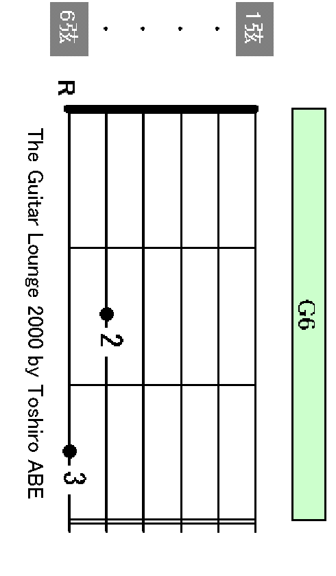 G6 chord